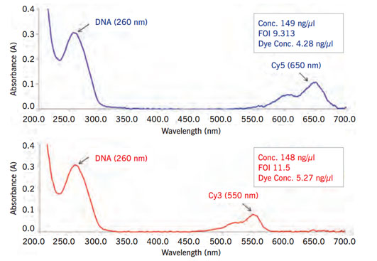 nanophotometer small volume