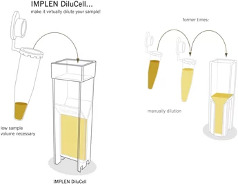 od600-diluphotometer-implen-automatic-sample-dilution-nanodrop-alternative