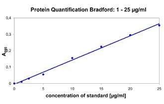 od600-diluphotometer-implen-protein-quantification-bradford-nanodrop-alternative