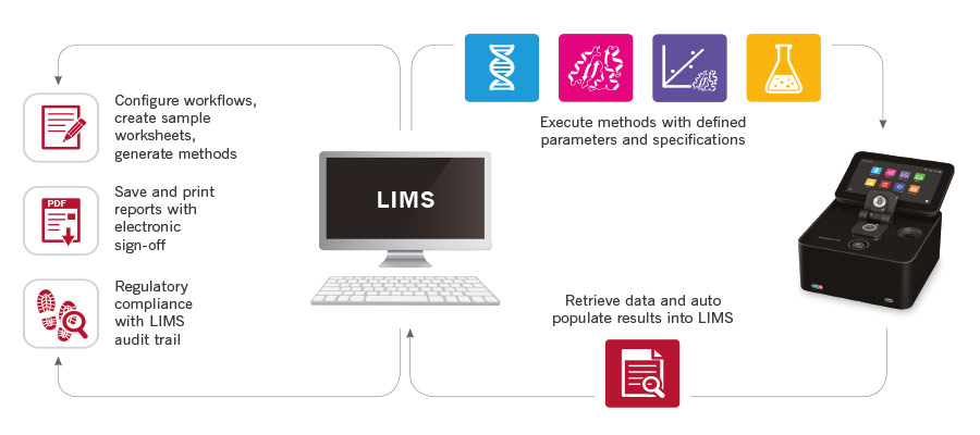 LIMPS-ingegration-implen-nanophotometer-spectroscopy-nanodrop