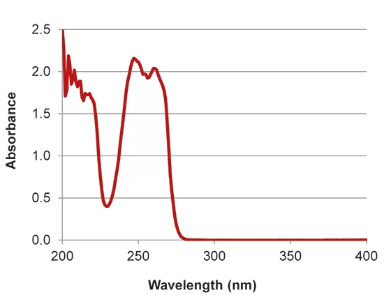 implen nanophotometer protein UV applications nanodrop alternative NDSB