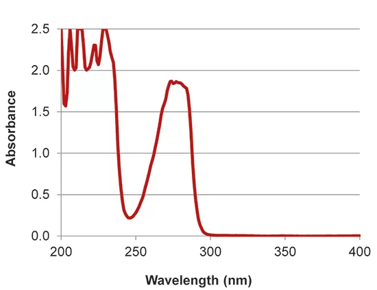 implen nanophotometer protein UV applications nanodrop alternative RIPA