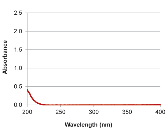 implen nanophotometer protein UV applications nanodrop alternative HEPES