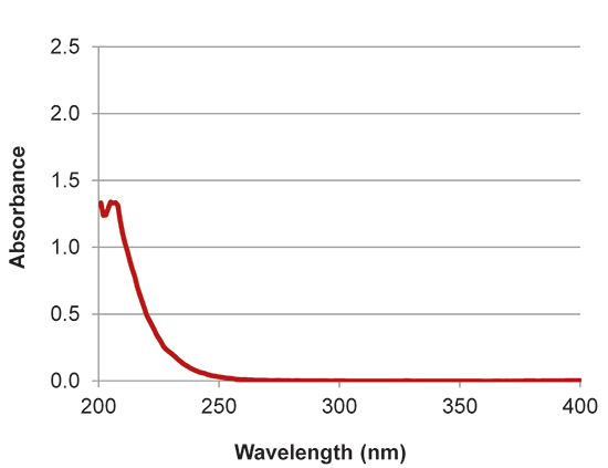 implen nanophotometer protein UV applications nanodrop alternative M-PER