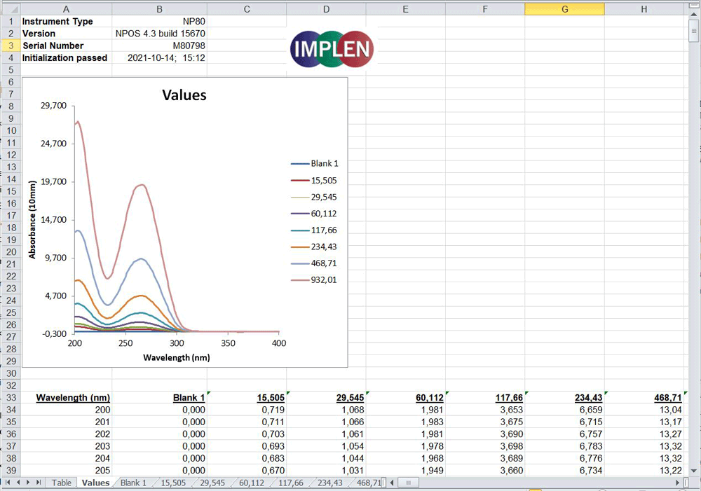 UV-Vis-Spectrophotometer-Data-Management-Single-spreadsheets-for-graph-overlay-of-all-absorbance-values-in-1-nm-increments