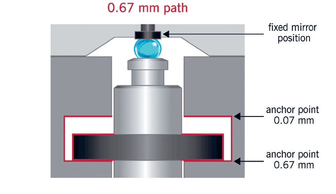 UV-Vis-Spectrophotometer-True-Path-Technology-Precise-Path-Length-Setting-at-0.67-mm