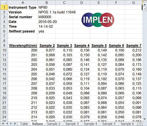 UV-Vis-spectrophotometer-data-management-Single-spreadsheets-for-all-absorbances-in-1-nm-steps