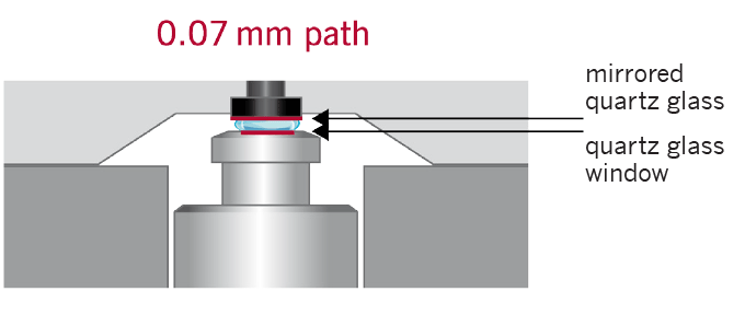 UV/Vis-spectrophotometer-sample-compress-technology-Sample-drop-squeezed-between-two-quartz-surfaces-0.07-mm-path