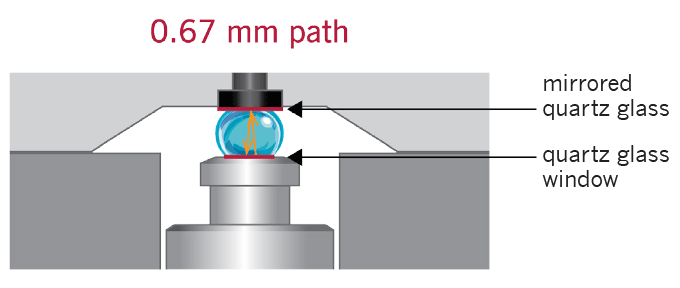 UV/Vis-spectrophotometer-sample-compress-technology-Sample-drop-squeezed-between-two-quartz-surfaces-0.67-mm-path