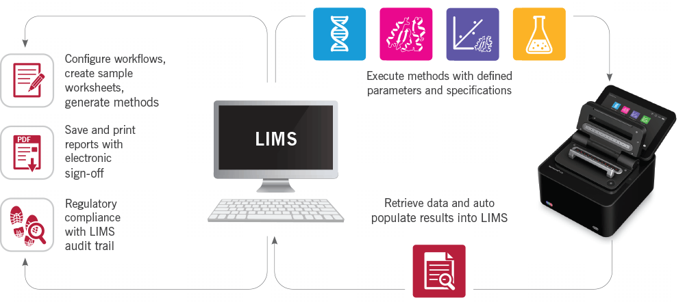 implen-uv-vis-spectrophotometer-optimization-of-Structural-Biology-workflow-integrating-the-NanoPhotometer®-with-your-LIMS-to-control-processes,-eliminate-errors-and-save-time