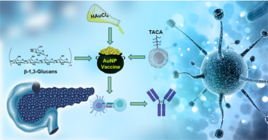 implen nanophotometer UV/Vis spectrophotometer scientific research application Tumor Micro-environment Edition